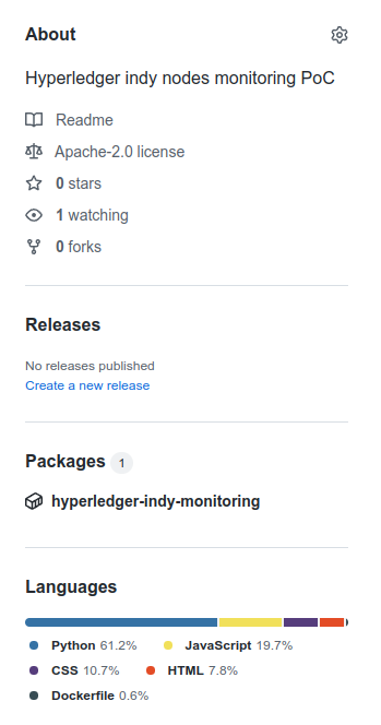 github package linked