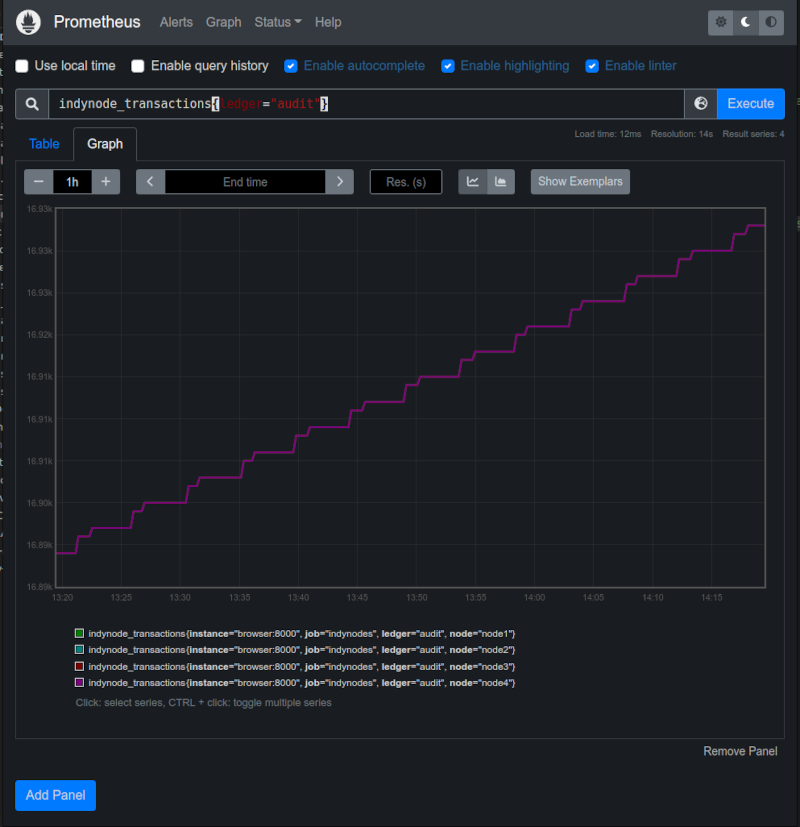 prometheus transactions query