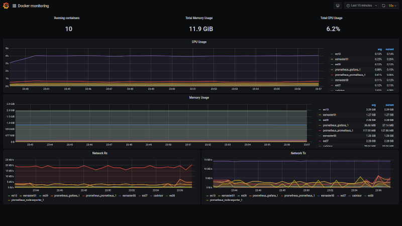 docker monitoring grafana dashboard