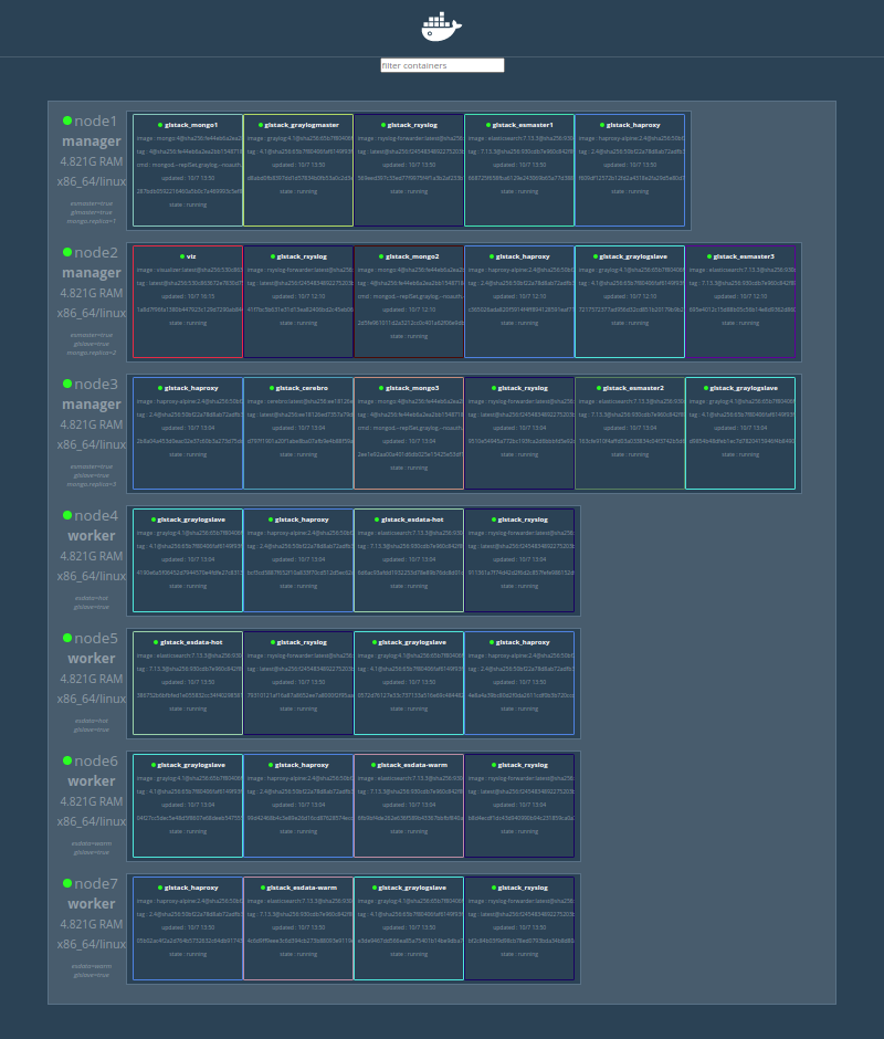 dockersamples visualizer screenshot