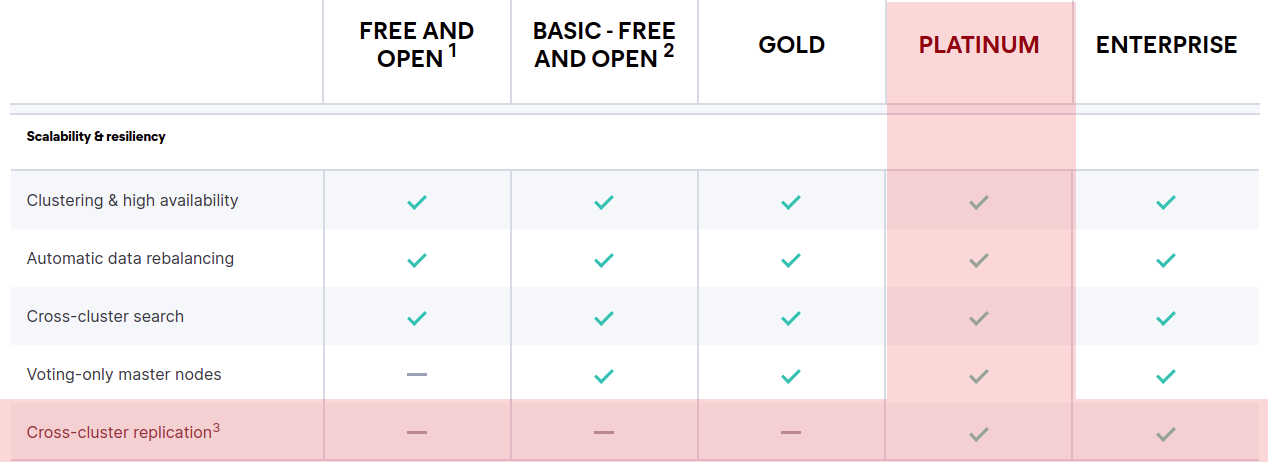 es license matrix