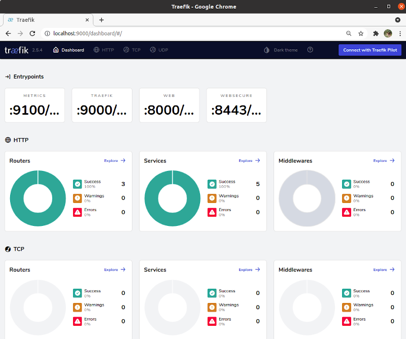 traefik dashboard