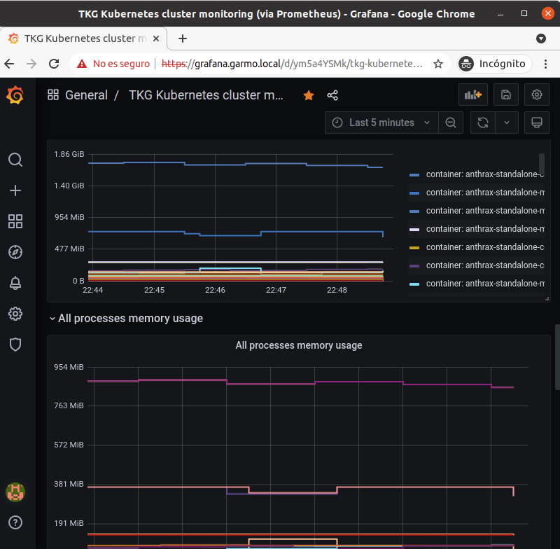 grafana through envoy