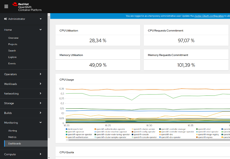 crc monitoring dashboard