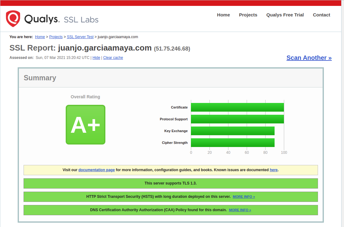 Qualys A+ grade